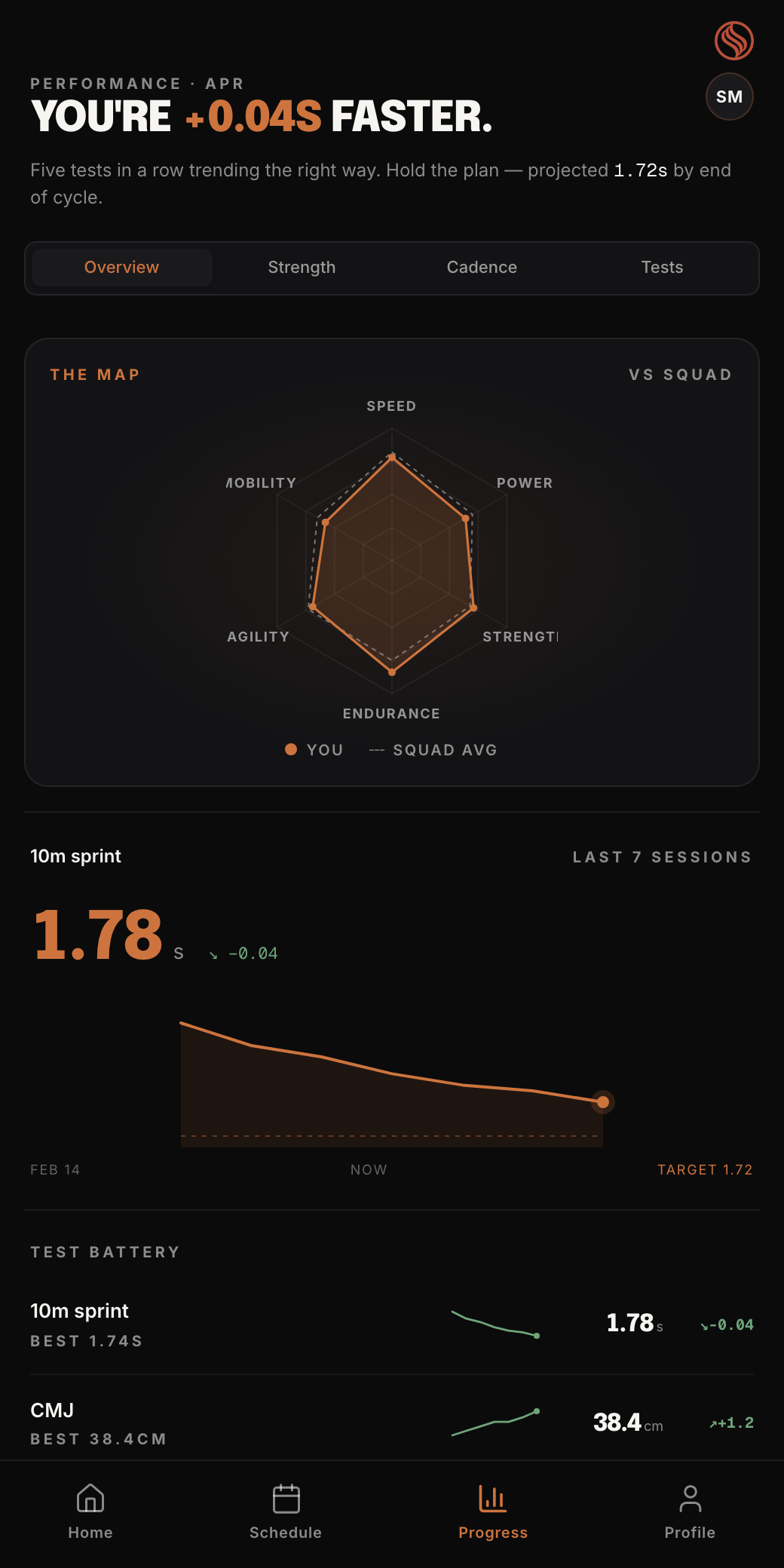 Progress and analytics